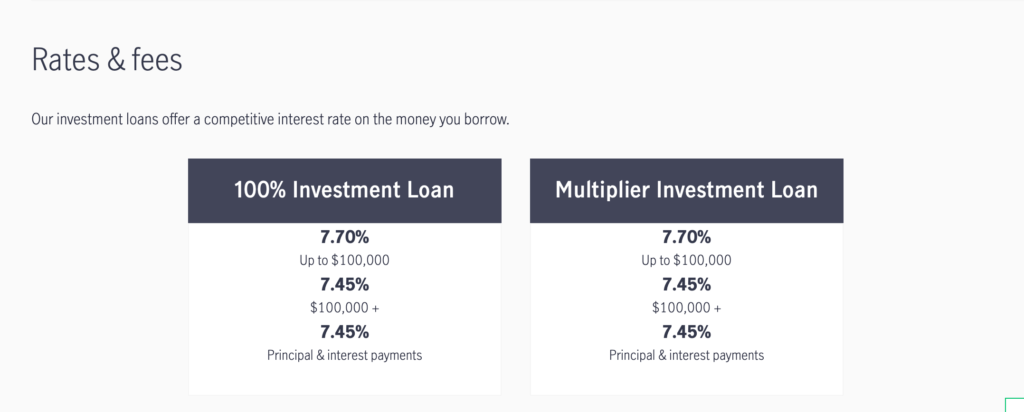 loan rates